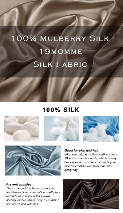 The Evolution of Mulberry Textiles:A Global Perspective