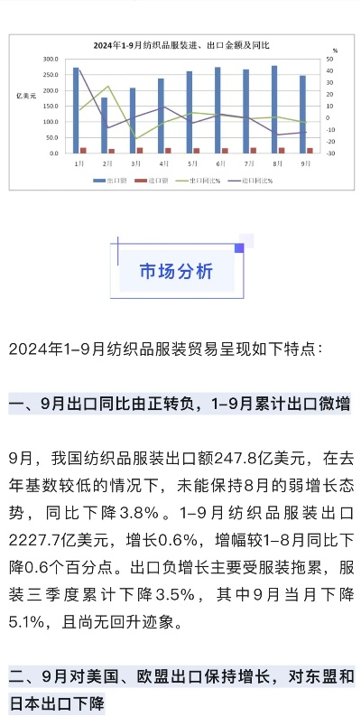 纺织品外贸的现状分析