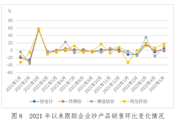 羊绒纺织品的销售情况分析