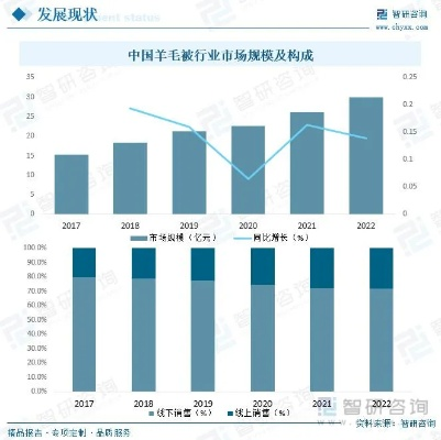 羊绒纺织品的销售情况分析