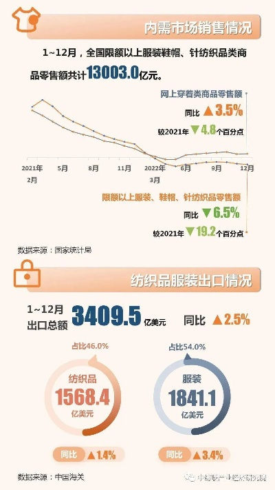 羊绒纺织品的销售情况分析
