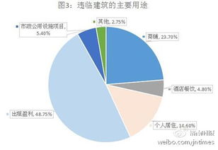 租用纺织品的不良影响分析