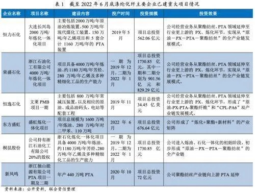 The Magic of 恒力石化纺织品，深入探讨其应用与市场前景