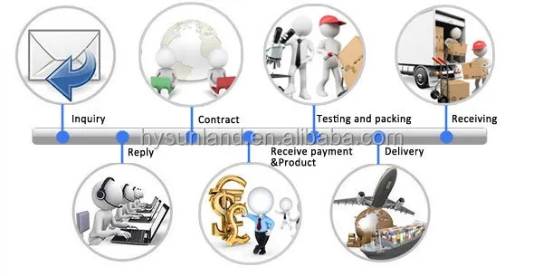 Nantong Textile Manufacturing Originator:The Journey of Innovation