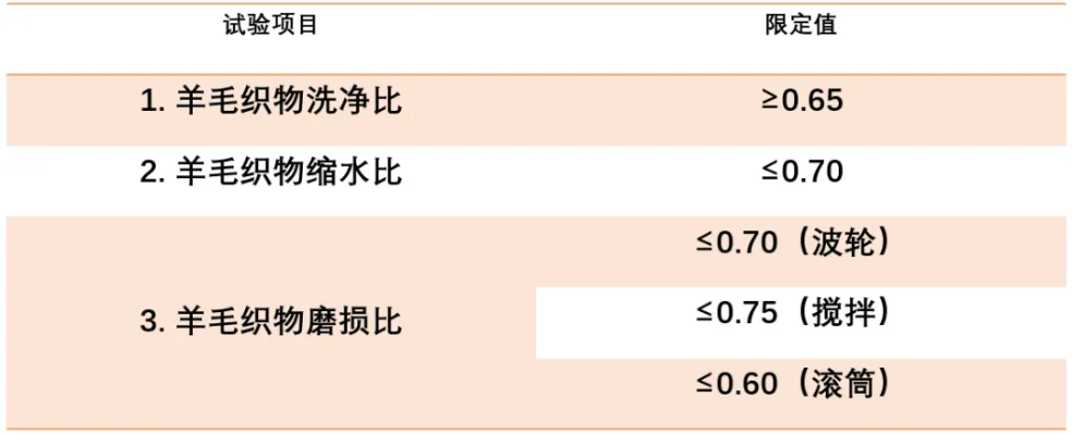 工业纺织品除浮毛技术探讨与实践