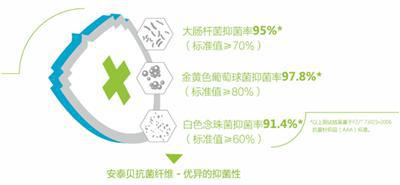 北欧纺织品，设计、创新与可持续性的完美融合