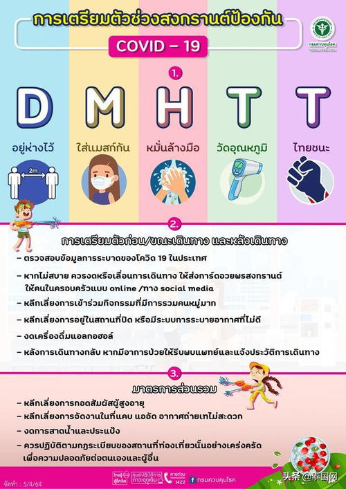 Textile Wash Testing Guideline