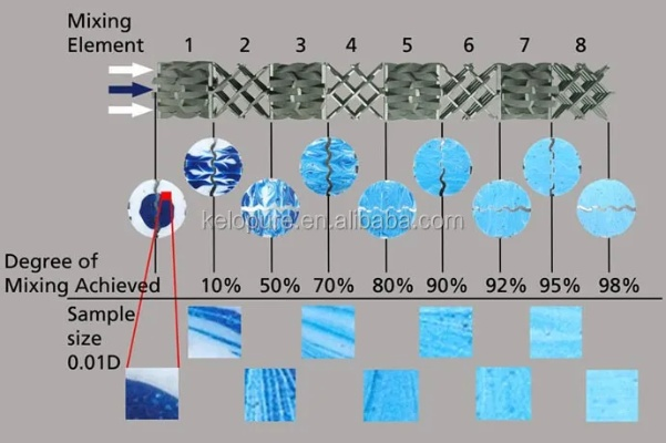 Textile pH Measurement Methodology