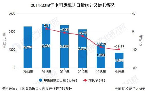 中国废旧纺织品回收利润分析