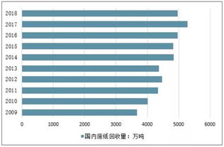 中国废旧纺织品回收利润分析