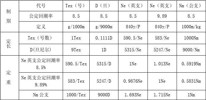 纺织品门幅换算公式与案例分析