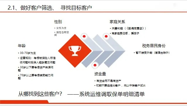 纺织品客户复访策略与实践