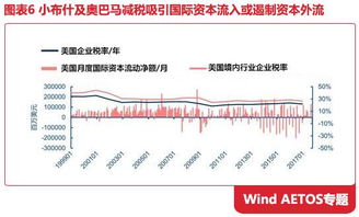 纺织品的税率3%税制解读与案例分析