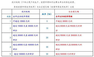 纺织品的税率3%税制解读与案例分析