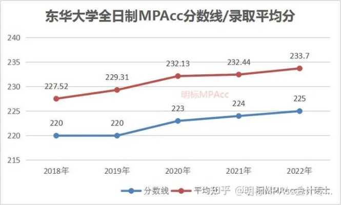 东华考研纺织品，专业选择与备考策略