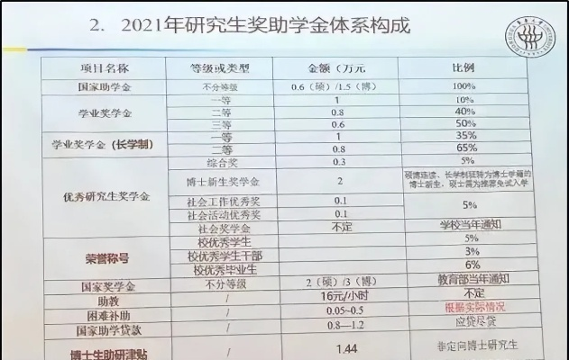 东华考研纺织品，专业选择与备考策略