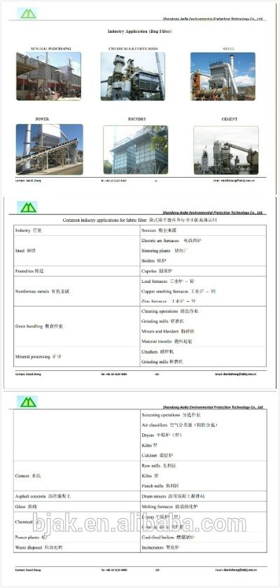 Fabric Manufacturing Plants Annual Energy Consumption Report