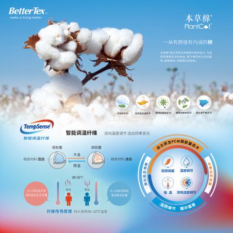智能纺织品专利分析与案例研究