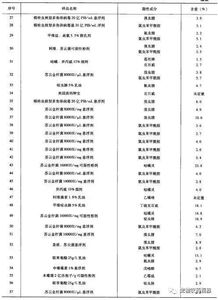 纺织品成分错误的影响