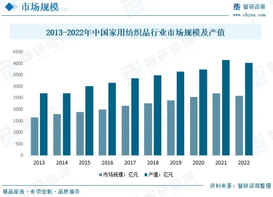 低价中标纺织品案例分析