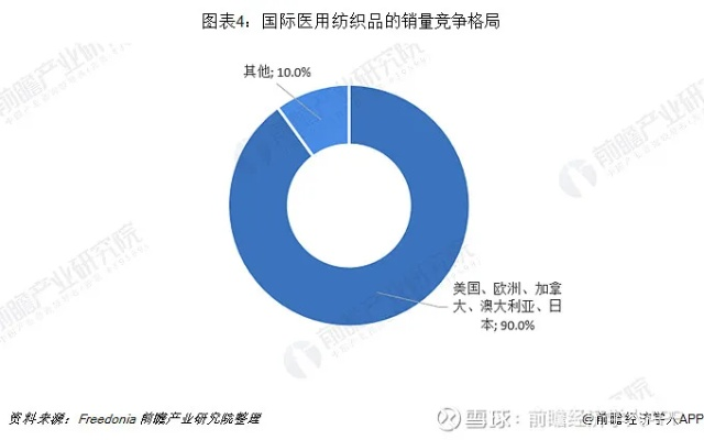 医用纺织品种类繁多