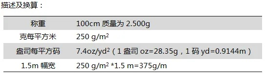 纺织品米克重计算实例与案例分析