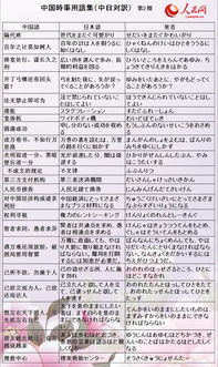 日本纺织品实验用语一览