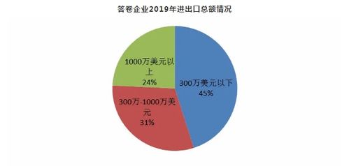 纺织品出口下降的挑战与应对策略