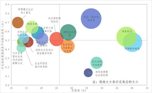 纺织品出口下降的挑战与应对策略