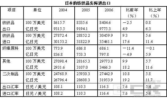 日本纺织品与LY标准的深度探讨
