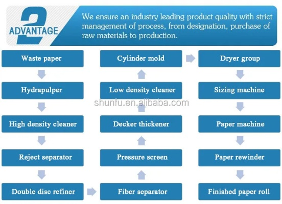 Strategic Transformation Plan for Department Store Textiles
