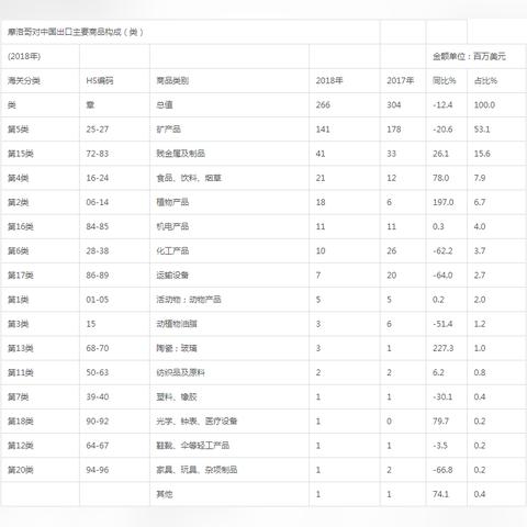 摩洛哥家用纺织品展，探索奢华与实用并存