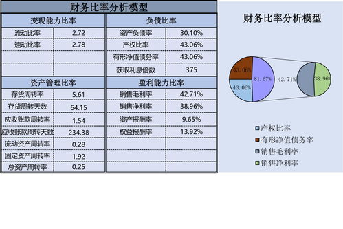 纺织品成分的标准与案例分析