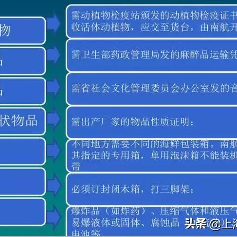 纺织品数据代码解析与案例分析