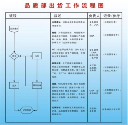 二、纺织品出货流程概述