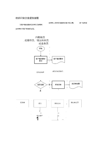 二、纺织品出货流程概述