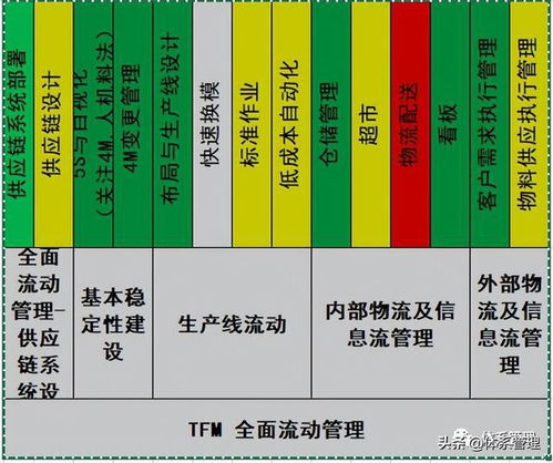 纺织品防晒测试标准与案例分析