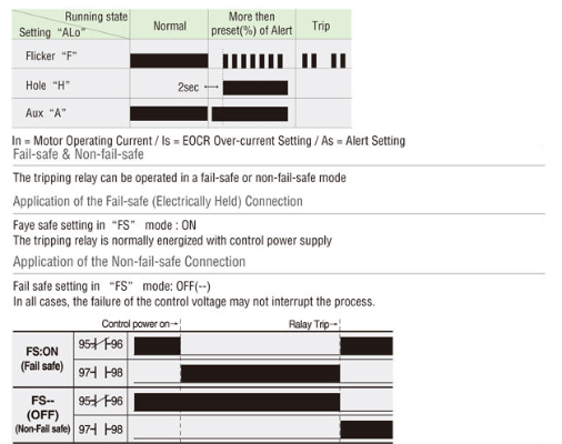 The Revolutionary Power of Textile Electronic Code Labels TECLs)