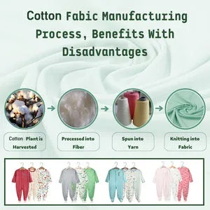The Enchanting World of Cotton Textiles