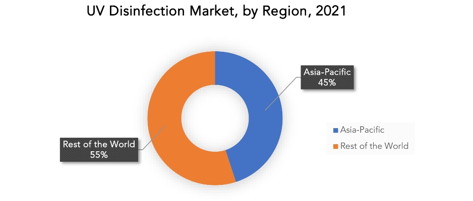 The Rising Trend of Anti-UV Textiles:A Comprehensive Review