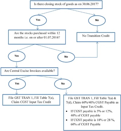 Understanding and Managing the Application of GB/T Textile Ethers