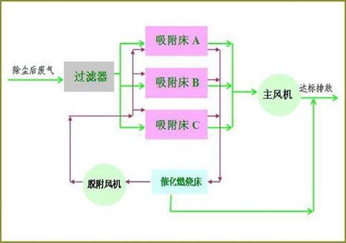 喷漆纺织厂的工艺与案例分析