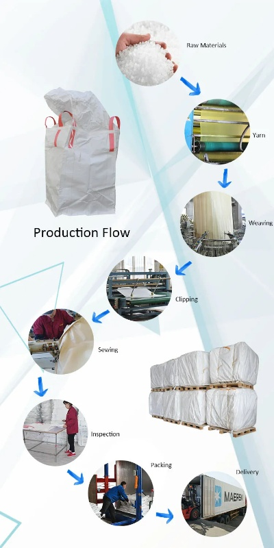 The Transformative Journey of Anqi Jumbo Textiles