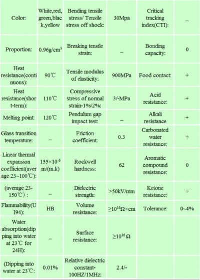 Textile Chemical Resistance to Chlorine Water Testing