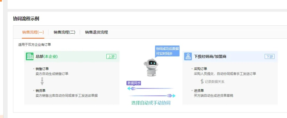 舟山库存纺织品回收项目报告