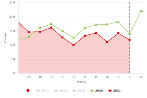 The Global Market for Exported Cotton Textiles