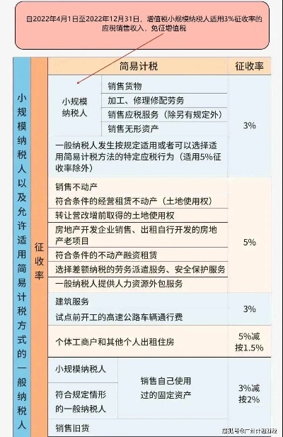 小规模纳税人纺织品批发税率分析