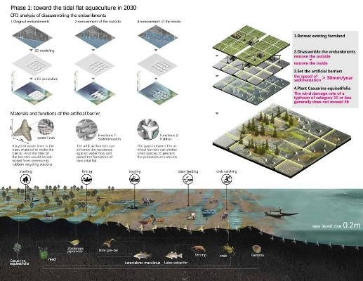The Global Fabrication Waste Landscape:A Comprehensive Analysis