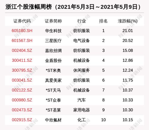 青浦区环保家用纺织品批发市场概览