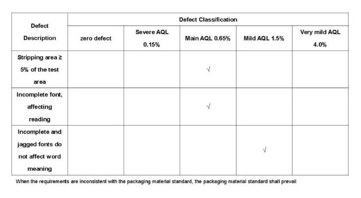Textile Anti-Mould Testing Report